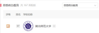我院思想政治教育专业获评软科中...